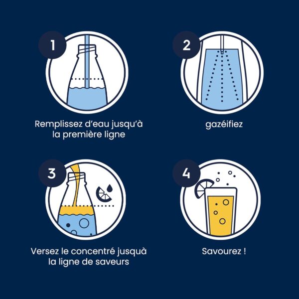 Lot de 6 Concentrés SodaStream Cola 440ml - Préparez jusqu'à 54L