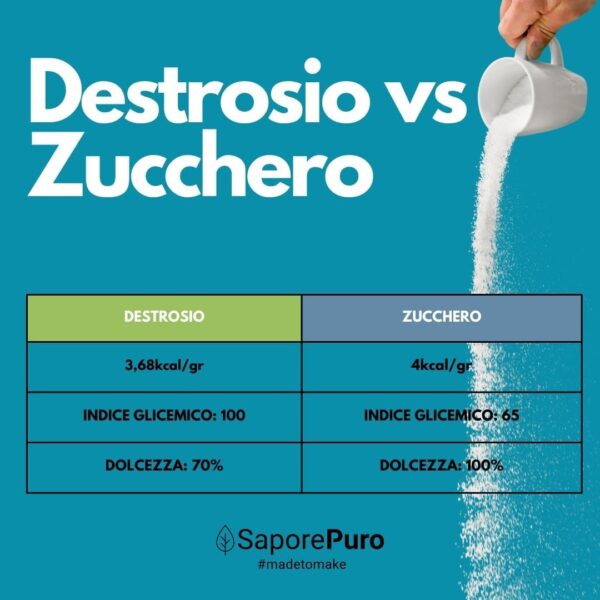 61UOTeAVJ9L._AC_SL1080_ SaporePuro Dextrose en Poudre 1,5 kg | Idéal Glaces & Sorbets