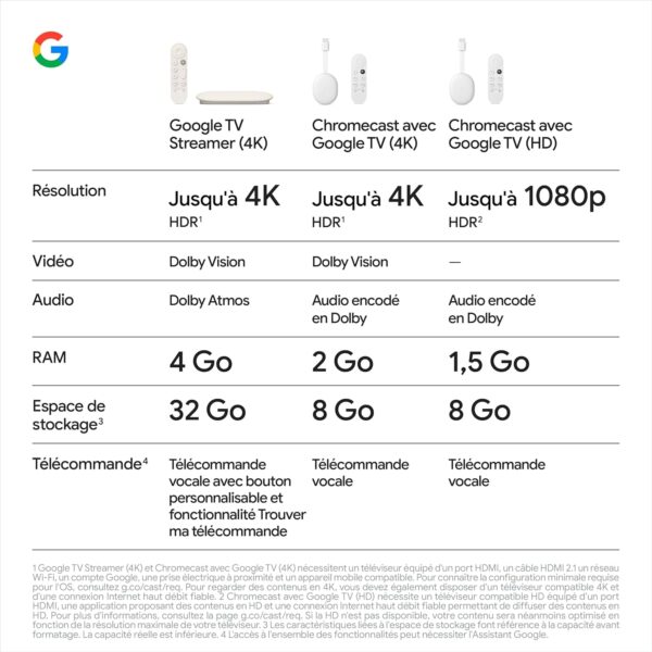81QedtJ2XLL._AC_SL1500_ Google TV Streamer 4K 32GB Blanc Porcelaine Version NL