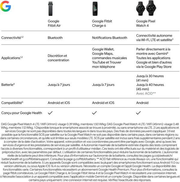 Google Fitbit Air Lavande – Tracker d'Activité et Suivi Cardiaque IA